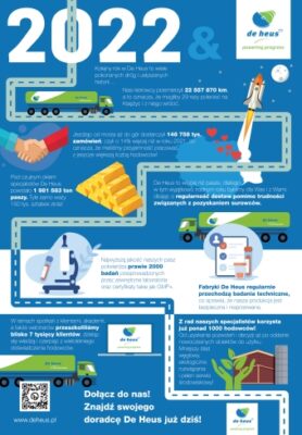 De Heus Polska