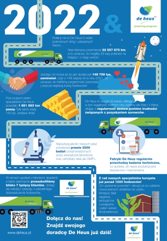 De Heus Polska