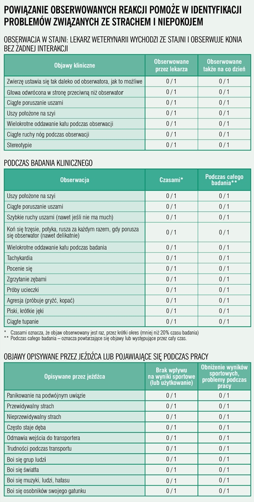 Tabela 1